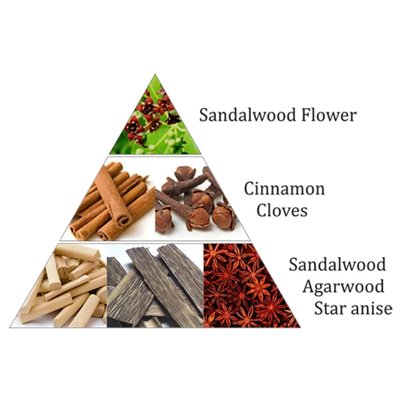 Eine Gewürzpyramide, darunter Zimt, Nelken und Sternanis.
